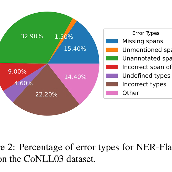 Is Information Extraction Solved by ChatGPT? An Analysis of Performance, Evaluation Criteria, Robustness and Errors
